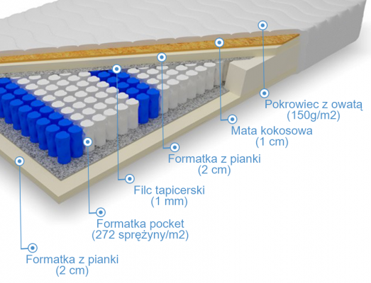  Materac kieszeniowy pocket z kokosem Morfeusz - zdjecie nr 1