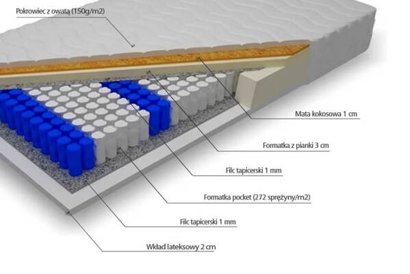  Materac pocket kokos z lateksem Ares - zdjecie nr 1