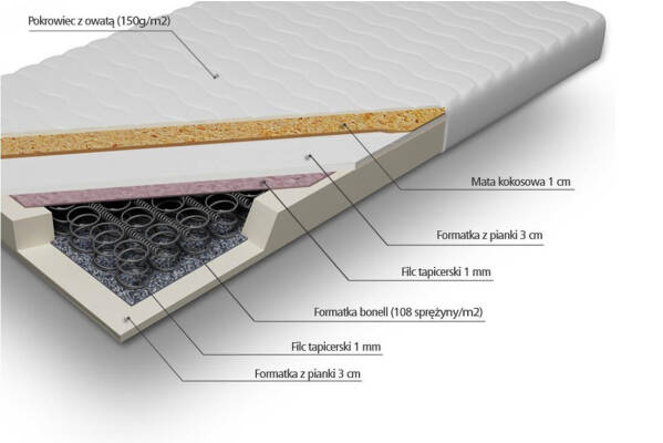  Materac bonellowy z kokosem Artemida - zdjecie nr 1