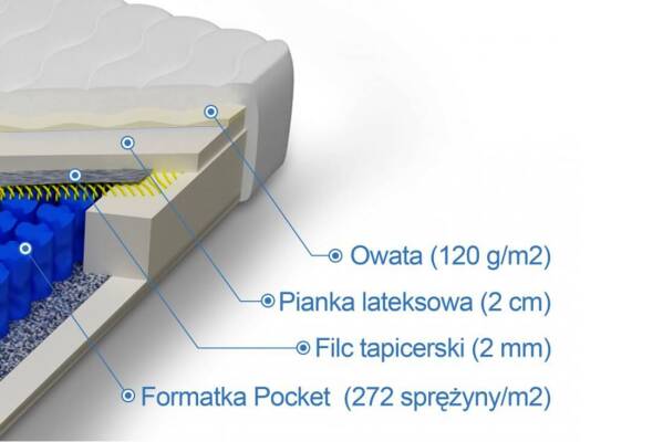  Materac pocket z lateksem Eros - zdjecie nr 1