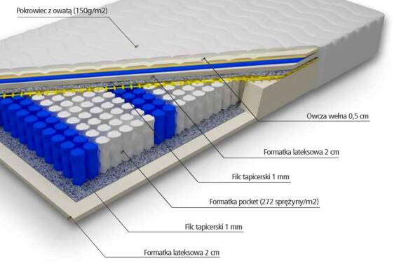  Materac pocket z lateksem i owczą wełną Euros - zdjecie nr 1