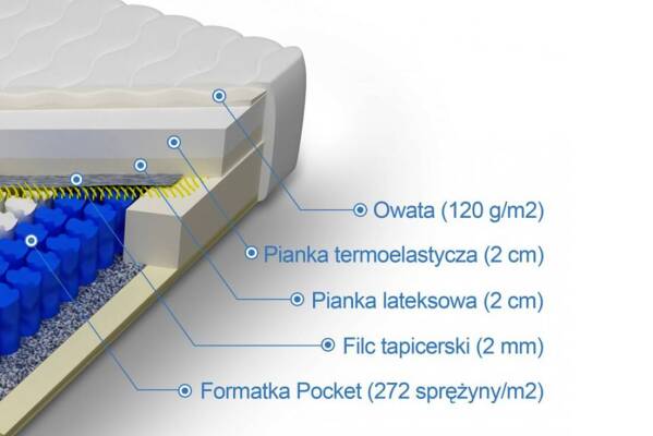  Materac pocket memory z lateksem Hades - zdjecie nr 1
