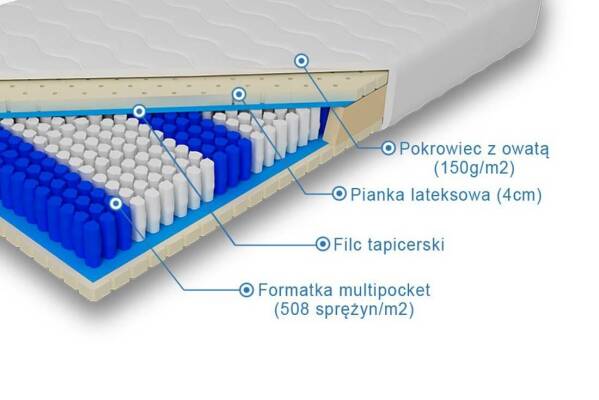  Materac multipocket z lateksem Herakles - zdjecie nr 1