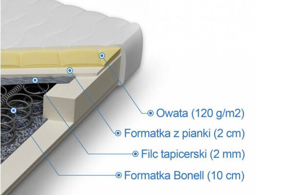  Materac bonellowy Hestia - zdjecie nr 1