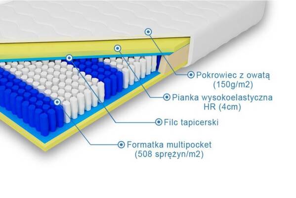  Materac multipocket z pianką HR Minos - zdjecie nr 1