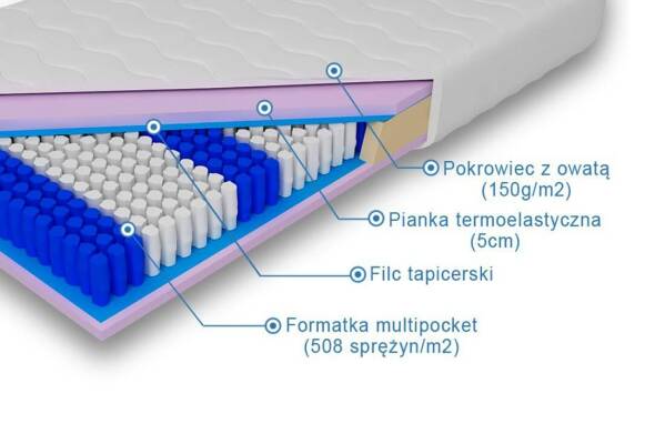  Materac multipocket memory Perseusz - zdjecie nr 1