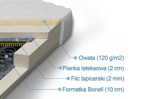  Materac bonellowy z lateksem Temida - zdjecie nr 1