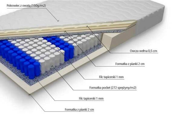 Materac pocket z owczą wełną Zefir - zdjecie nr 1