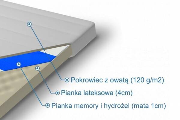  Materac nawierzchniowy lateks z hydrożelem Achaja - zdjecie nr 1