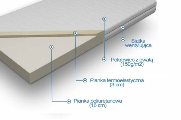  Materac piankowy memory Erato Plus - zdjecie nr 1