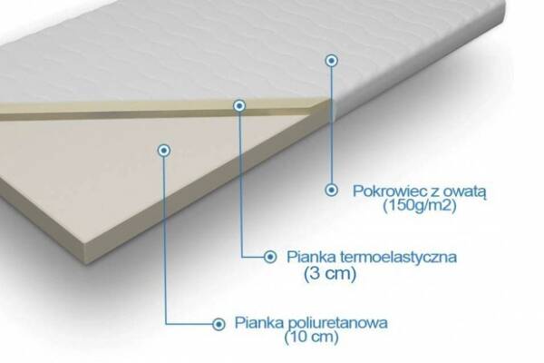 Materac piankowy memory Erato - zdjecie nr 1