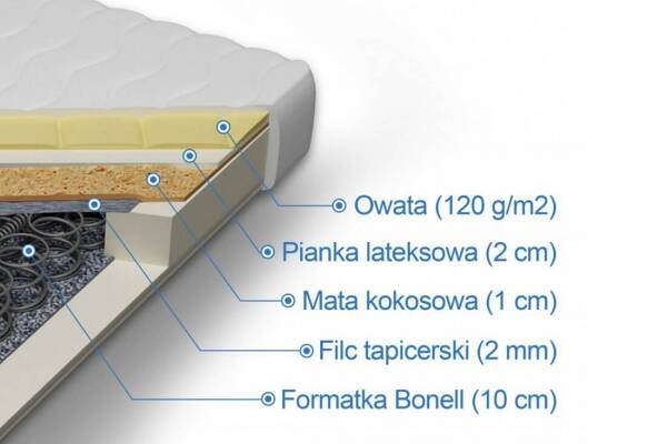  Materac bonellowy kokos z lateksem Hekate - zdjecie nr 1