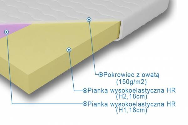  Materac wysokoelastyczny Kaja i Tezeusz - zdjecie nr 1