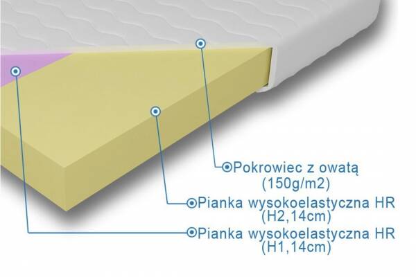  Materac wysokoelastyczny Reja i Kronos - zdjecie nr 1