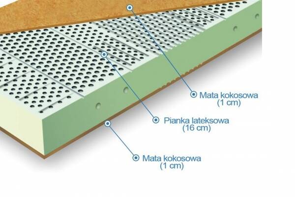  Materac lateksowy z kokosem obustronnym Cyklop - zdjecie nr 1