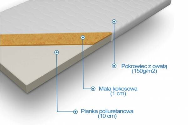  Materac piankowy z kokosem Kalliope - zdjecie nr 1