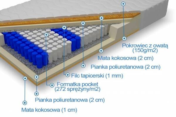  Pocket z kokosem obustronnym Atlas - zdjecie nr 1