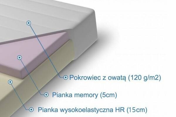  Materac wysokoelastyczny z memory Ceres - zdjecie nr 1