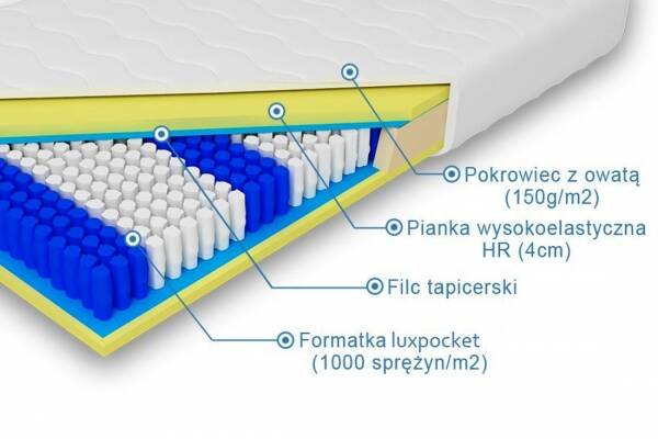  Materac luxpocket z pianką HR Fortuna - zdjecie nr 1