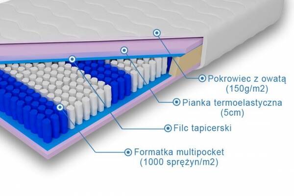  Materac luxpocket memory Hefajstos - zdjecie nr 1