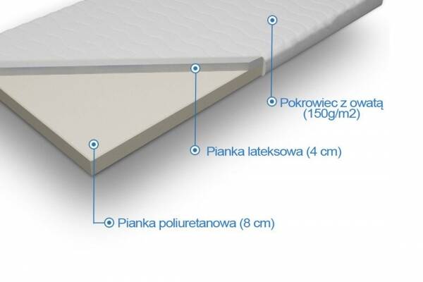  Materac piankowy z lateksem Krasnoludek - zdjecie nr 1