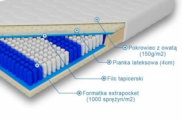  Materac luxpocket z lateksem Ksena - zdjecie nr 1