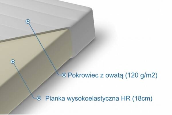  Materac wysokoelastyczny Mojry 18 cm - zdjecie nr 1