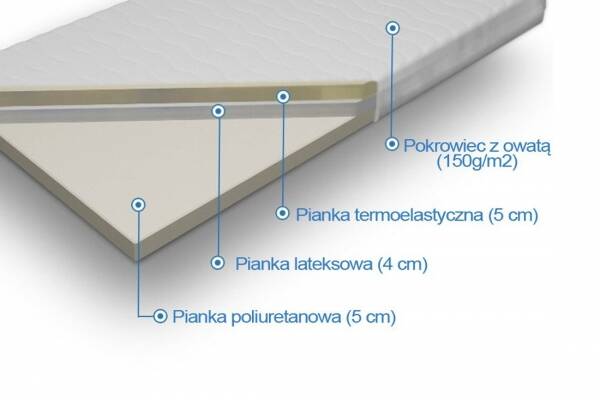  Materac piankowy memory z lateksem Plastuś - zdjecie nr 1