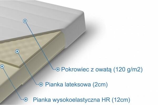  Materac wysokoelastyczny z lateksem Tanatos - zdjecie nr 1