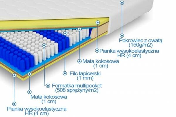  Multipocket z pianką HR i kokosem Feniks - zdjecie nr 1