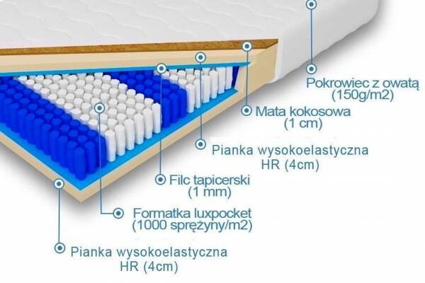  Materac Luxpocket z kokosem Kali - zdjecie nr 1