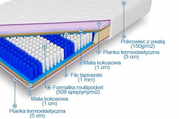  Multipocket memory z kokosem Laila - zdjecie nr 1