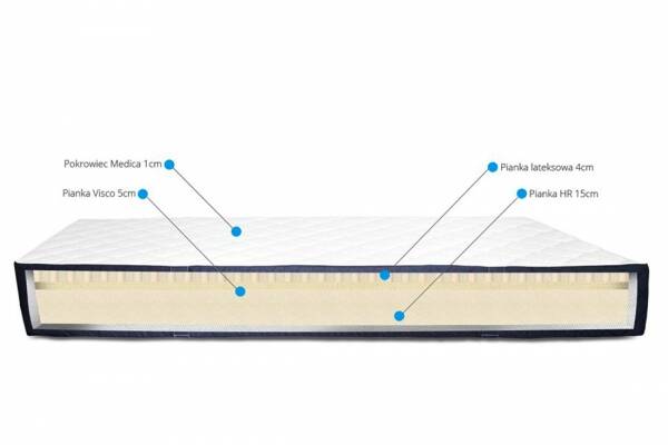  Materac Sensit H2 - zdjecie nr 1