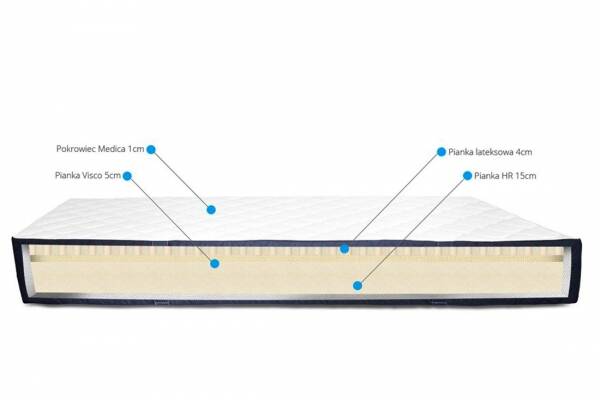 Materac Sensit H3 - zdjecie nr 1